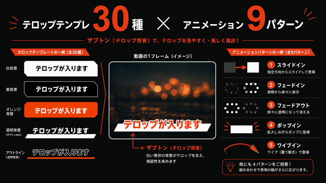 Remotionテロップテンプレ30種・アニメ9パターン・ザブトン（テロップ背景）の構成図