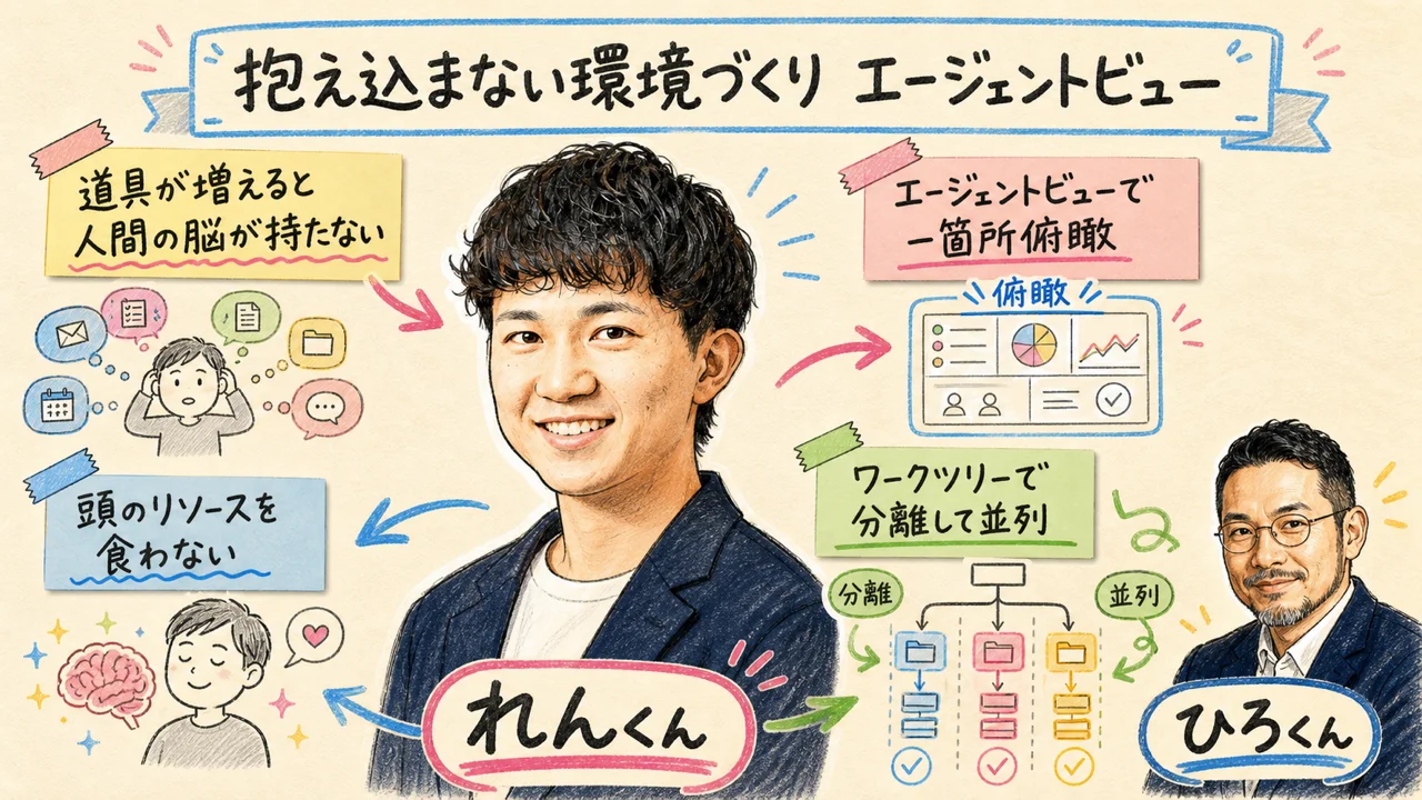 抱え込まない環境づくり——エージェントビューという発明