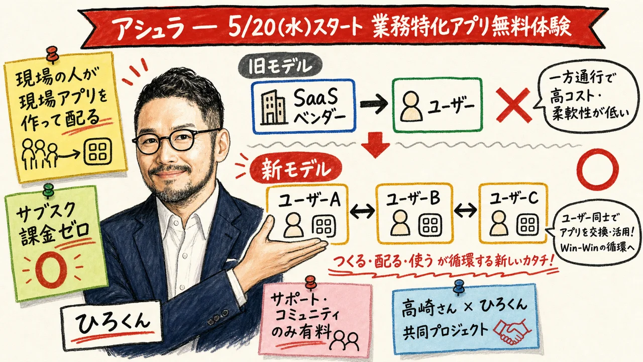 アシュラ＆業務特化アプリ — 自社で作って同業他社に提供する未来図