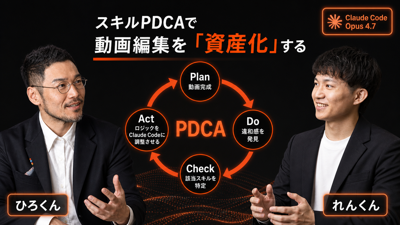 スキルのPDCAサイクル：動画→違和感→該当スキル特定→ロジック確認→ブラッシュアップ→次の動画で再現性UP