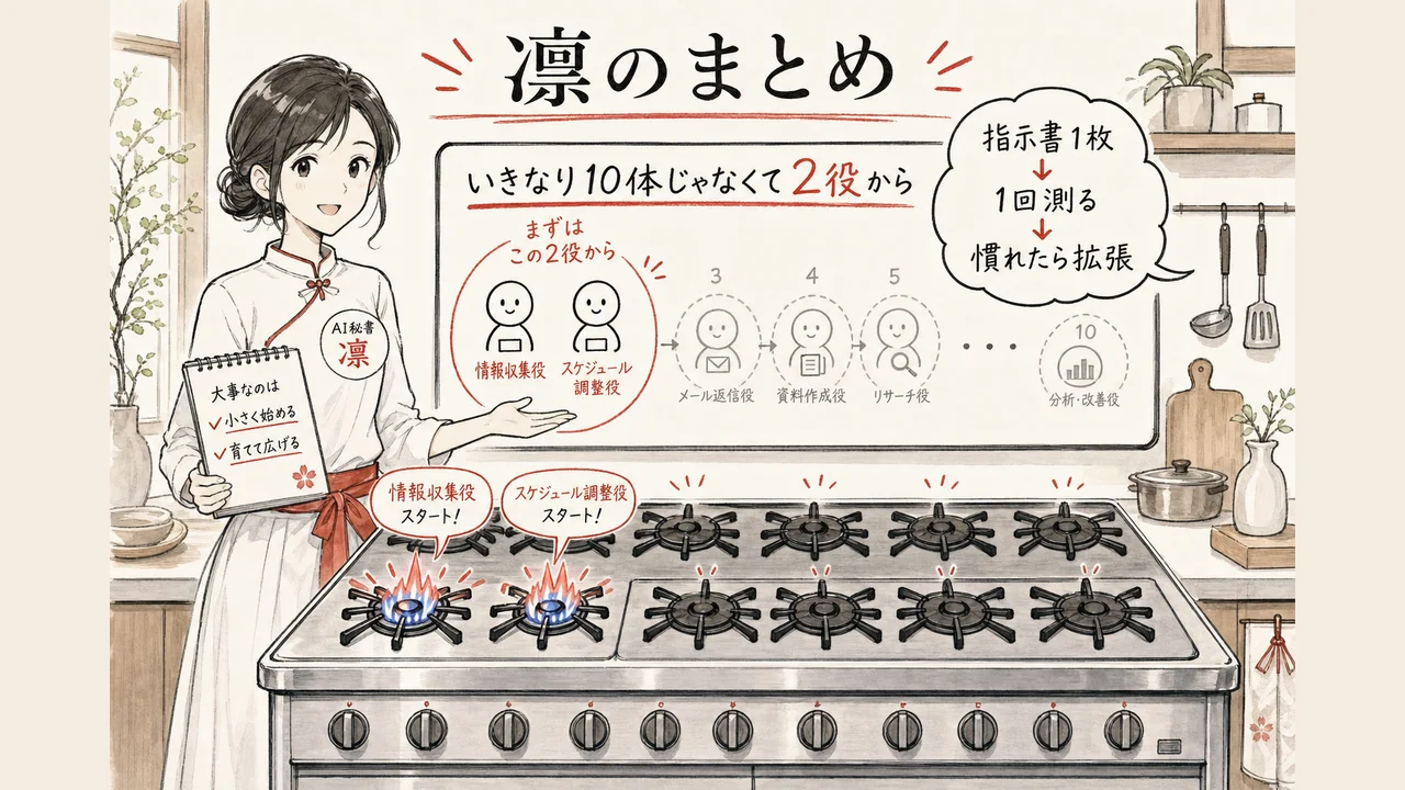 AI秘書 凛のまとめ：コンロ10口の比喩図解