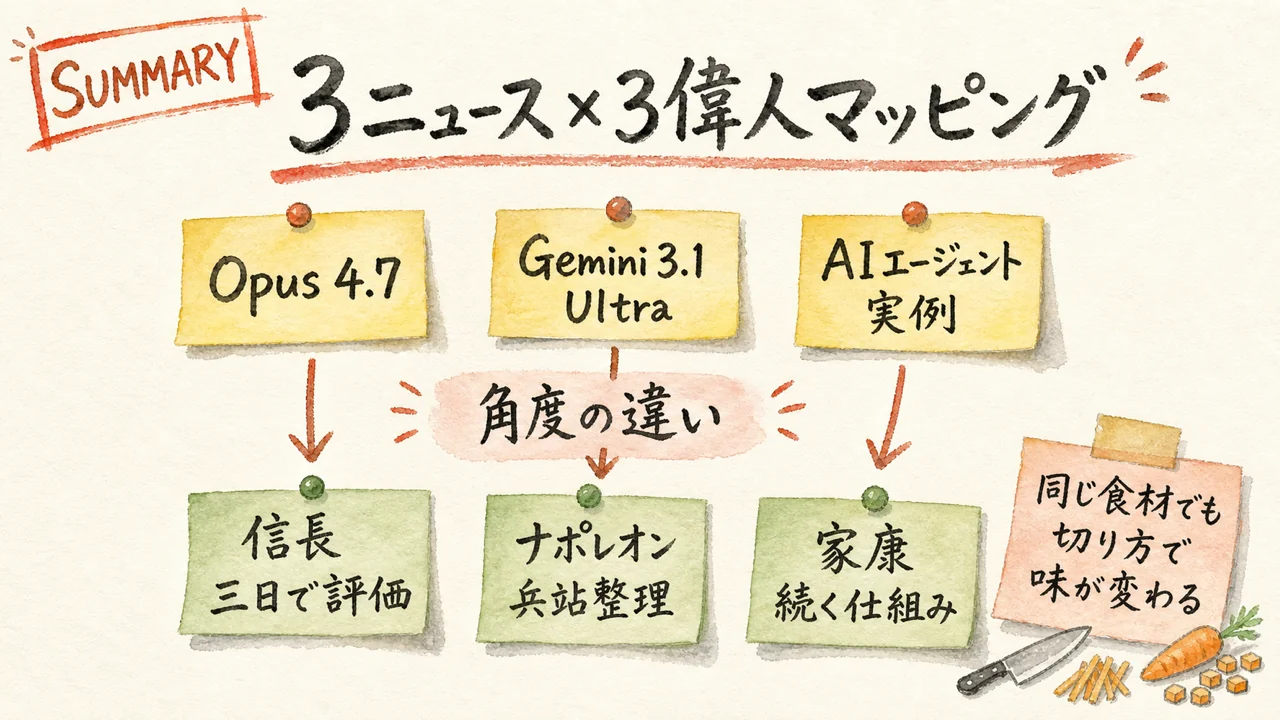 3トピック×3偉人マッピング グラレコ