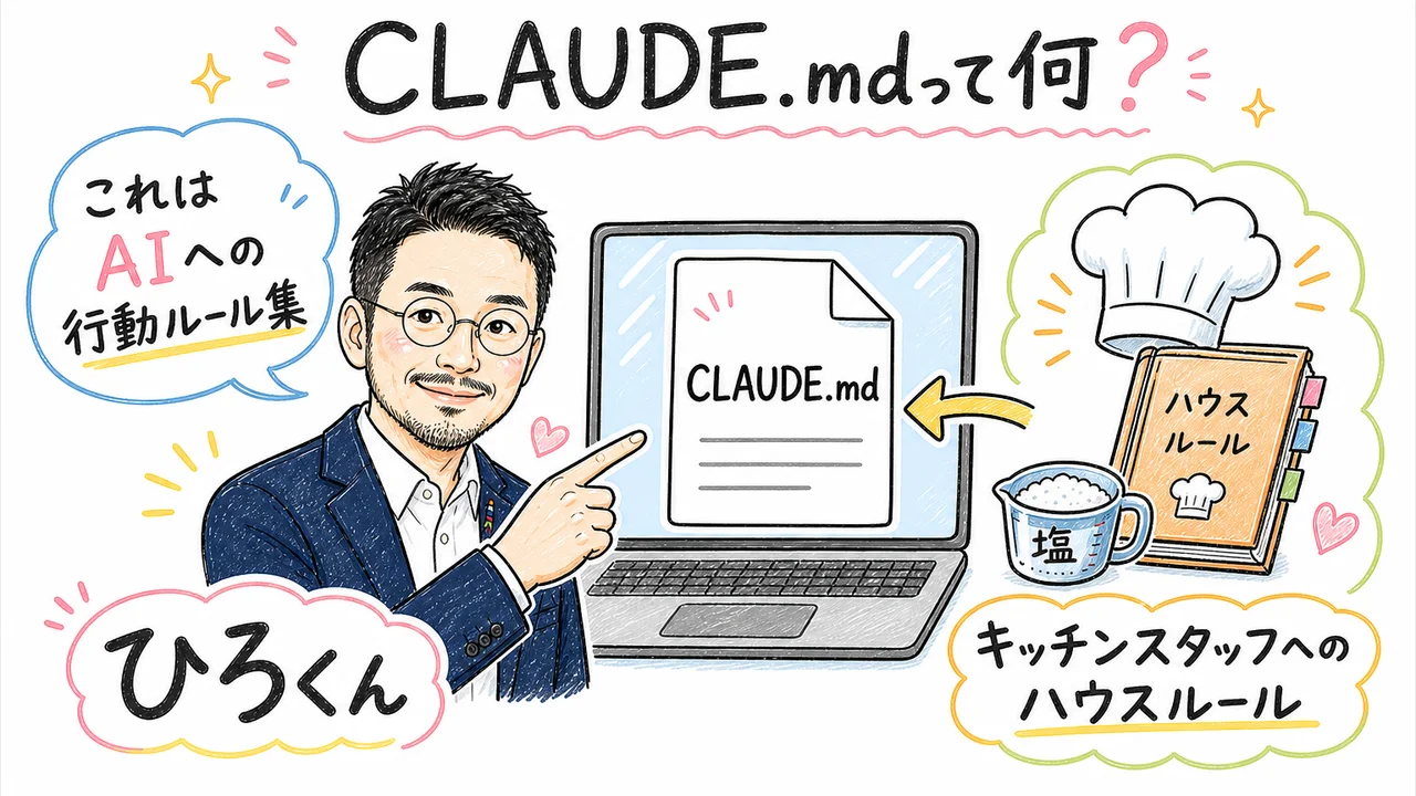 CLAUDE.md記事 H2-1: CLAUDE.mdって何？経営者向けに1行で