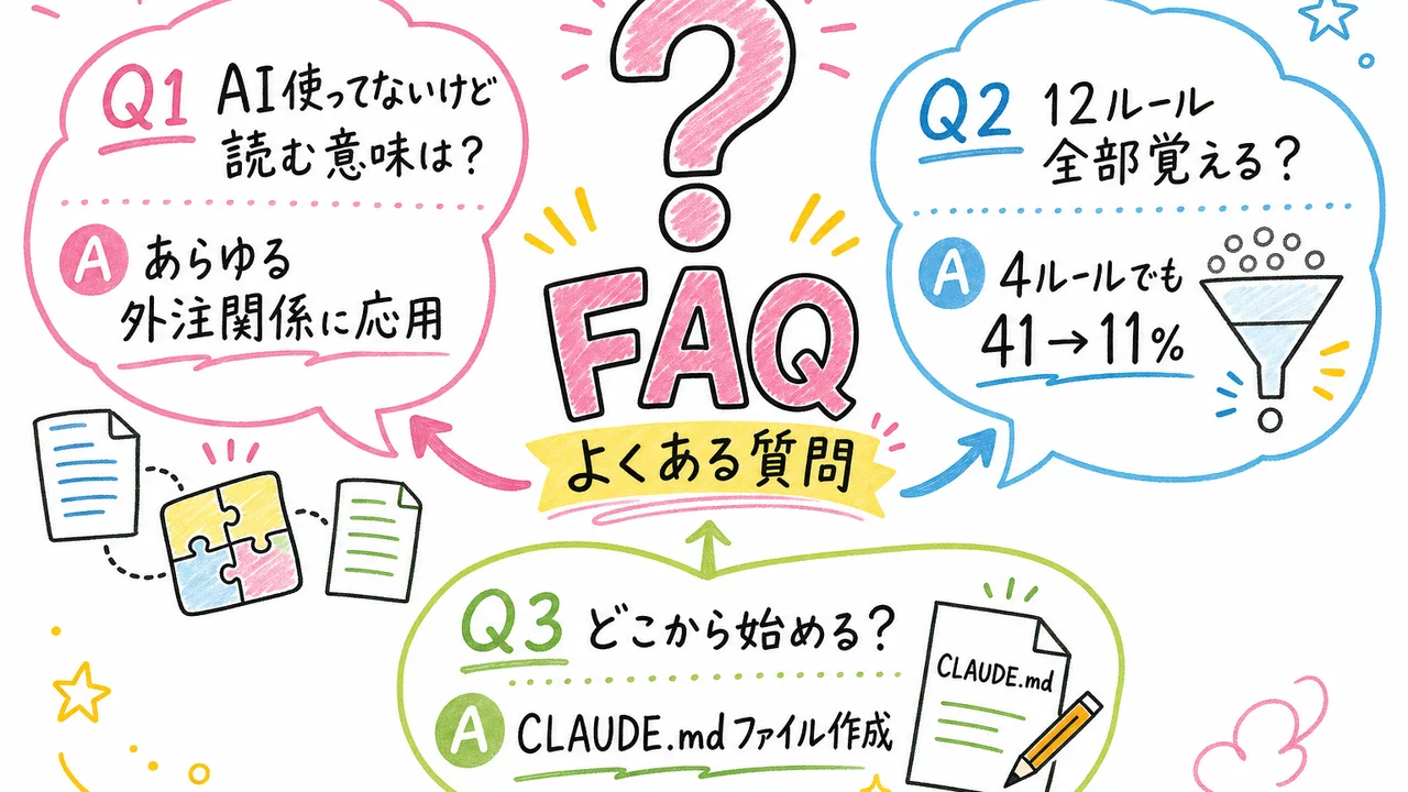 CLAUDE.md記事 H2-9: よくある質問 FAQ