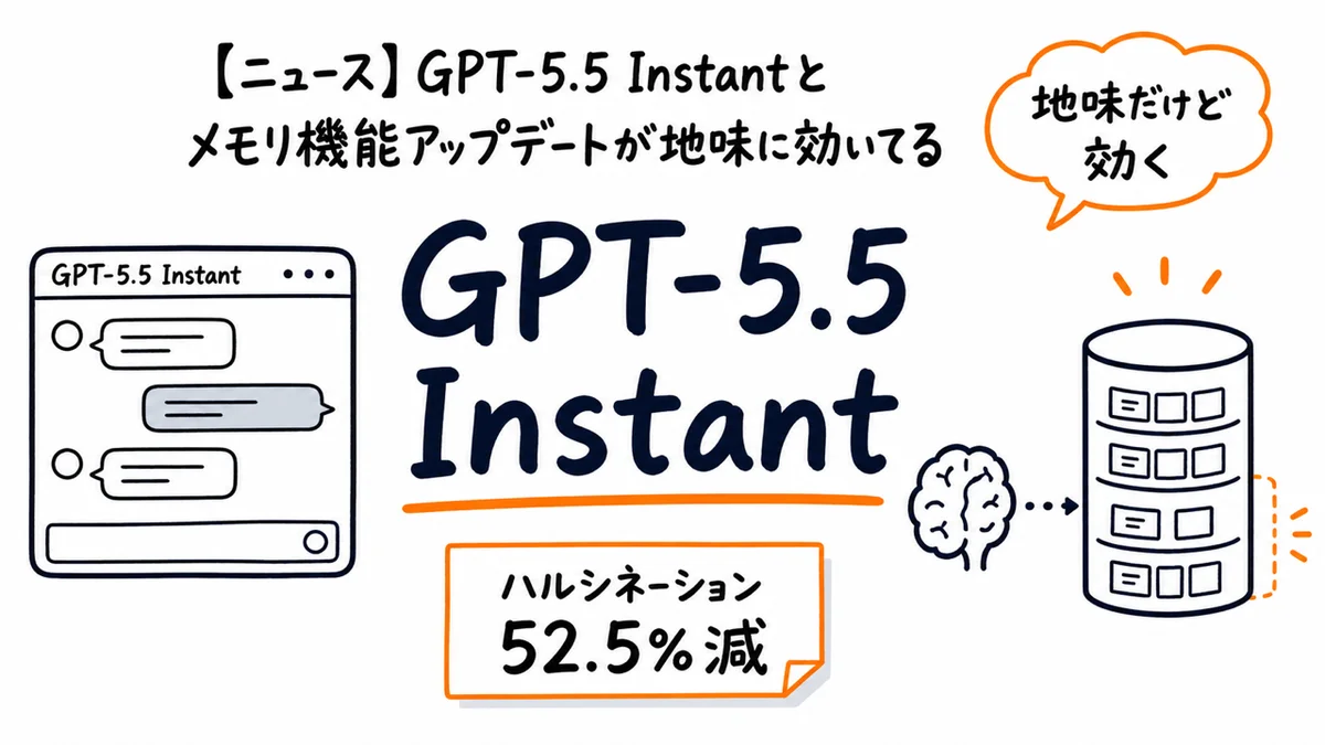 GPT-5.5 Instant ハルシネーション52.5%減 メモリ機能アップデート