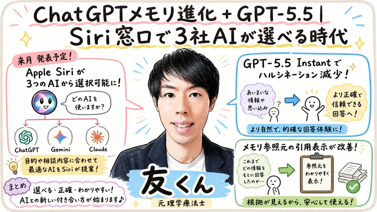 ChatGPTメモリ機能進化+GPT-5.5|Siri窓口で3社AIが選べる時代へ