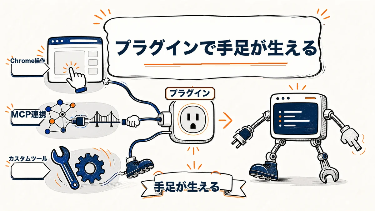 プラグイン MCP連携 手足が生える Chrome ブラウザユース