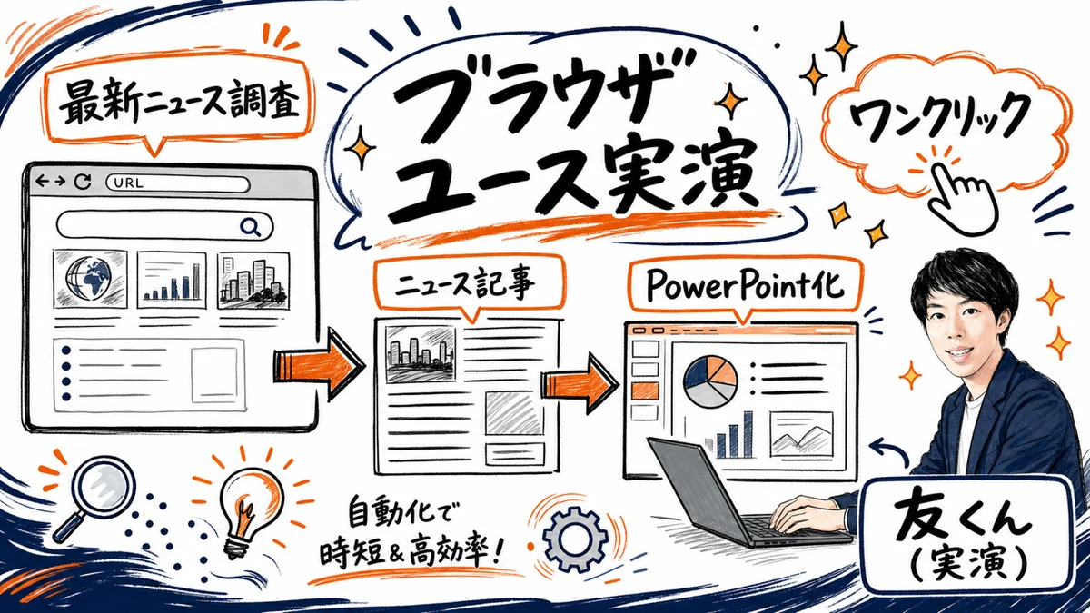 ブラウザユース 最新ニュース調査 PowerPoint化
