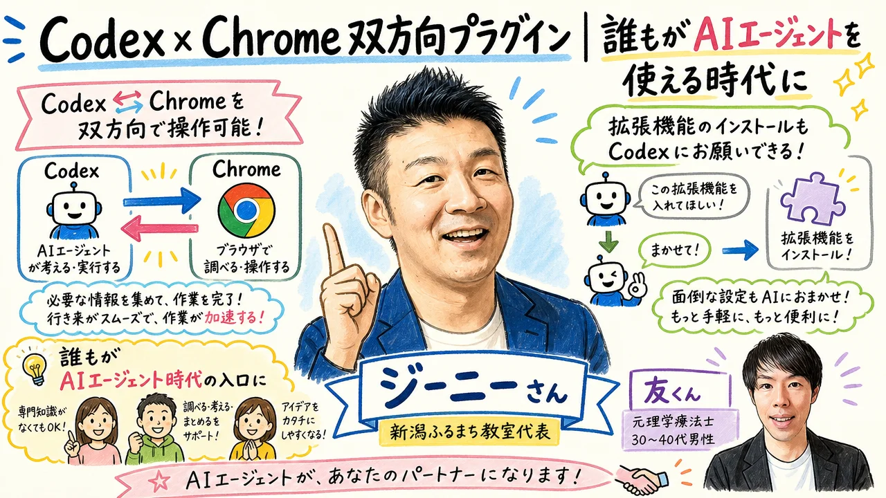 Codex×Chrome双方向プラグイン|誰もがAIエージェントを使える時代に