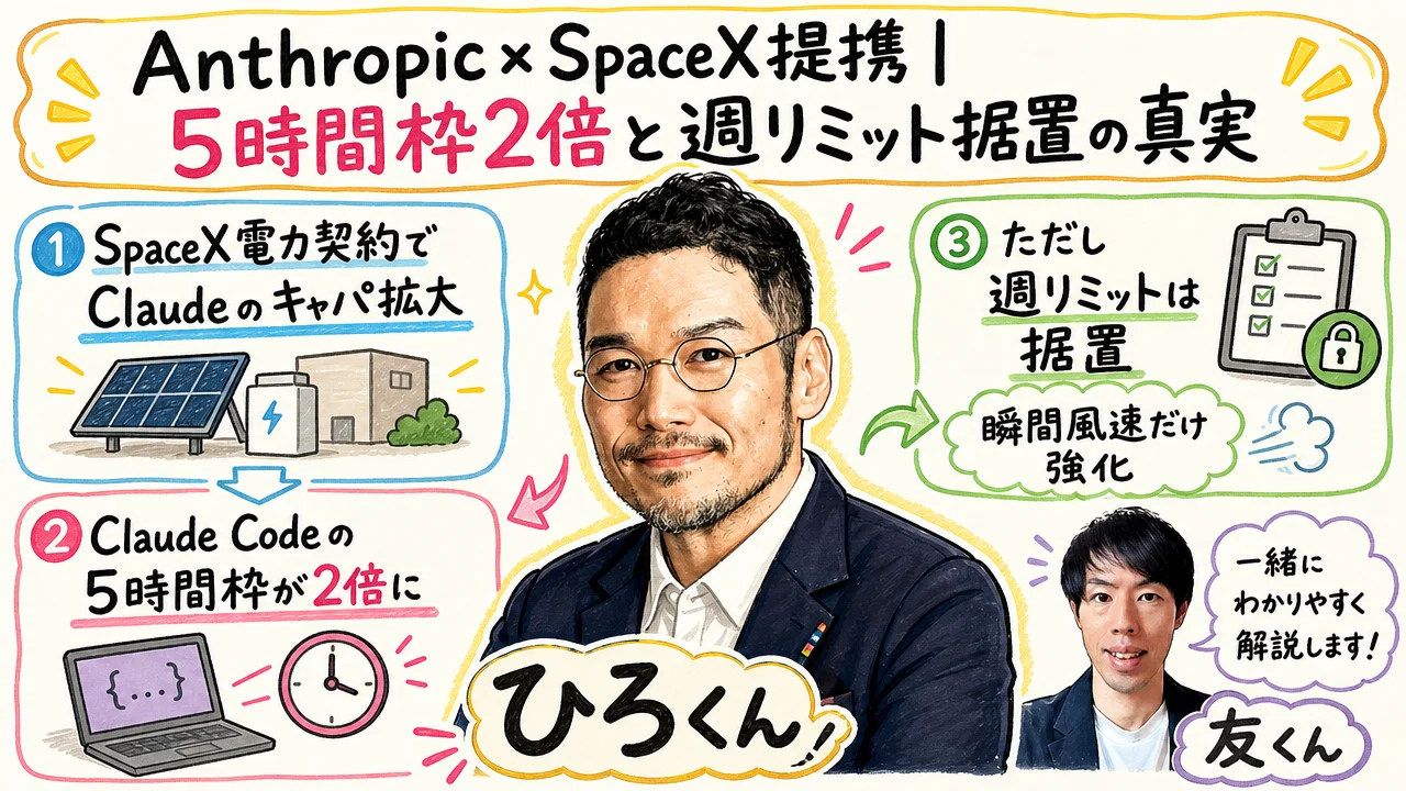 Anthropic×SpaceX提携|5時間枠2倍と週リミット据置の真実