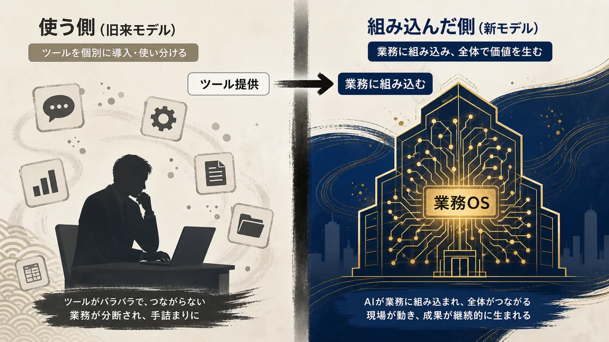 AI企業の受託シフト構造図