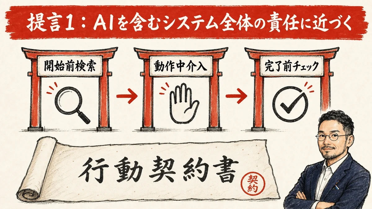 行動契約書と三重ゲート