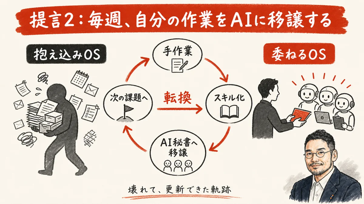 抱え込みOSから委ねるOSへの移譲ループ