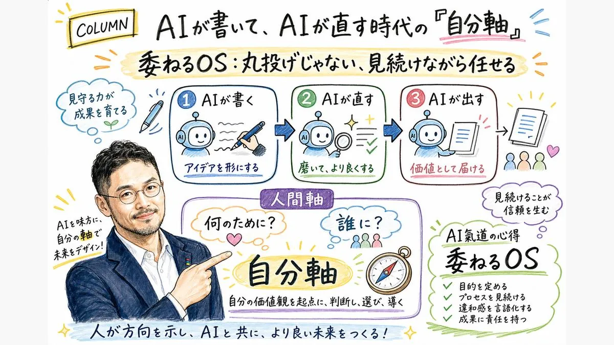 ひろくんコラム図解 AIが書いてAIが直す時代の自分軸