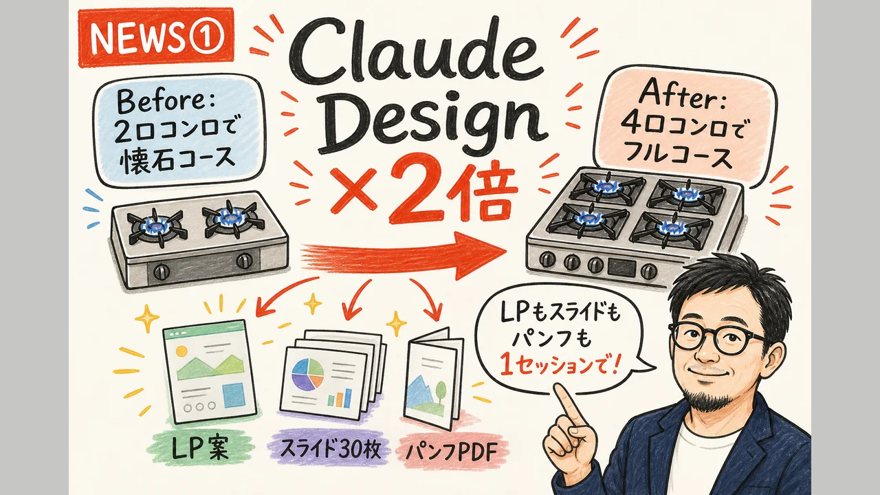 Claude Designトークン2倍化のグラレコ図解