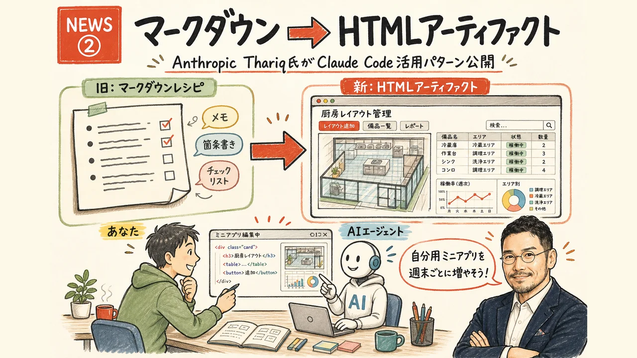 HTML is the new Markdownのグラレコ図解
