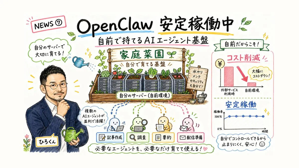 NEWS⑦ OpenClaw 安定稼働中