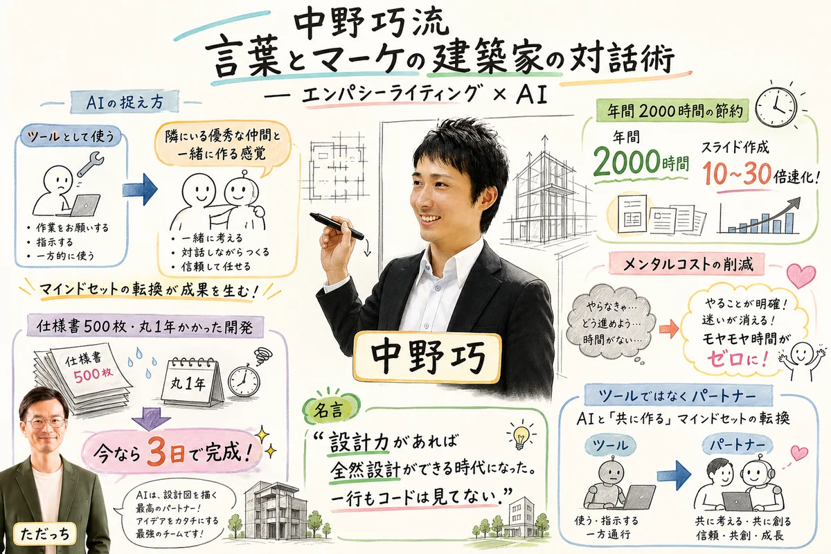 AIっぽさが生まれる理由 — 結論渡し vs 対話型積み上げの違い