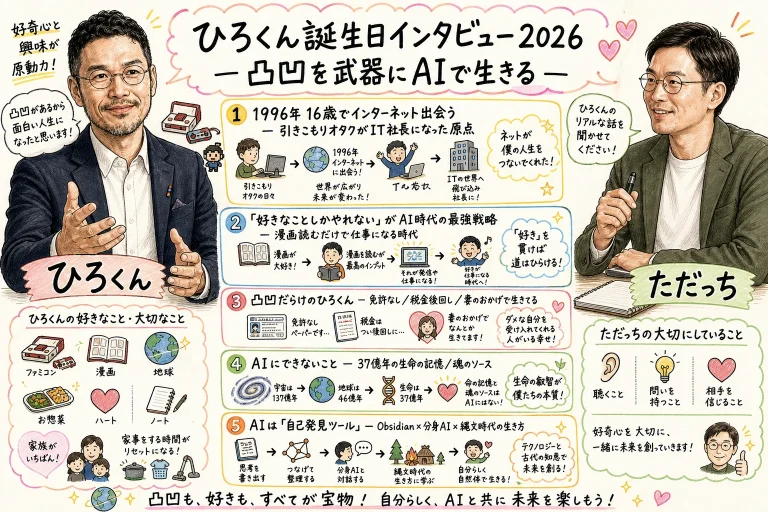ひろくん誕生日インタビュー全体図 ─ 凸凹を武器にAIで生きる