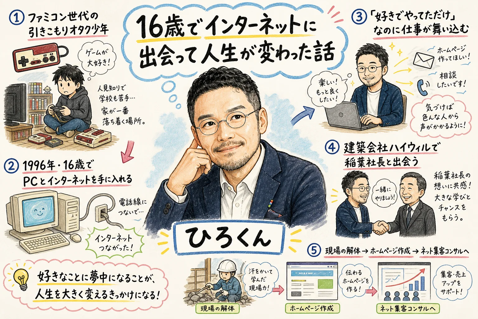 ひろくんの原点：1994年のインターネットとの出会い
