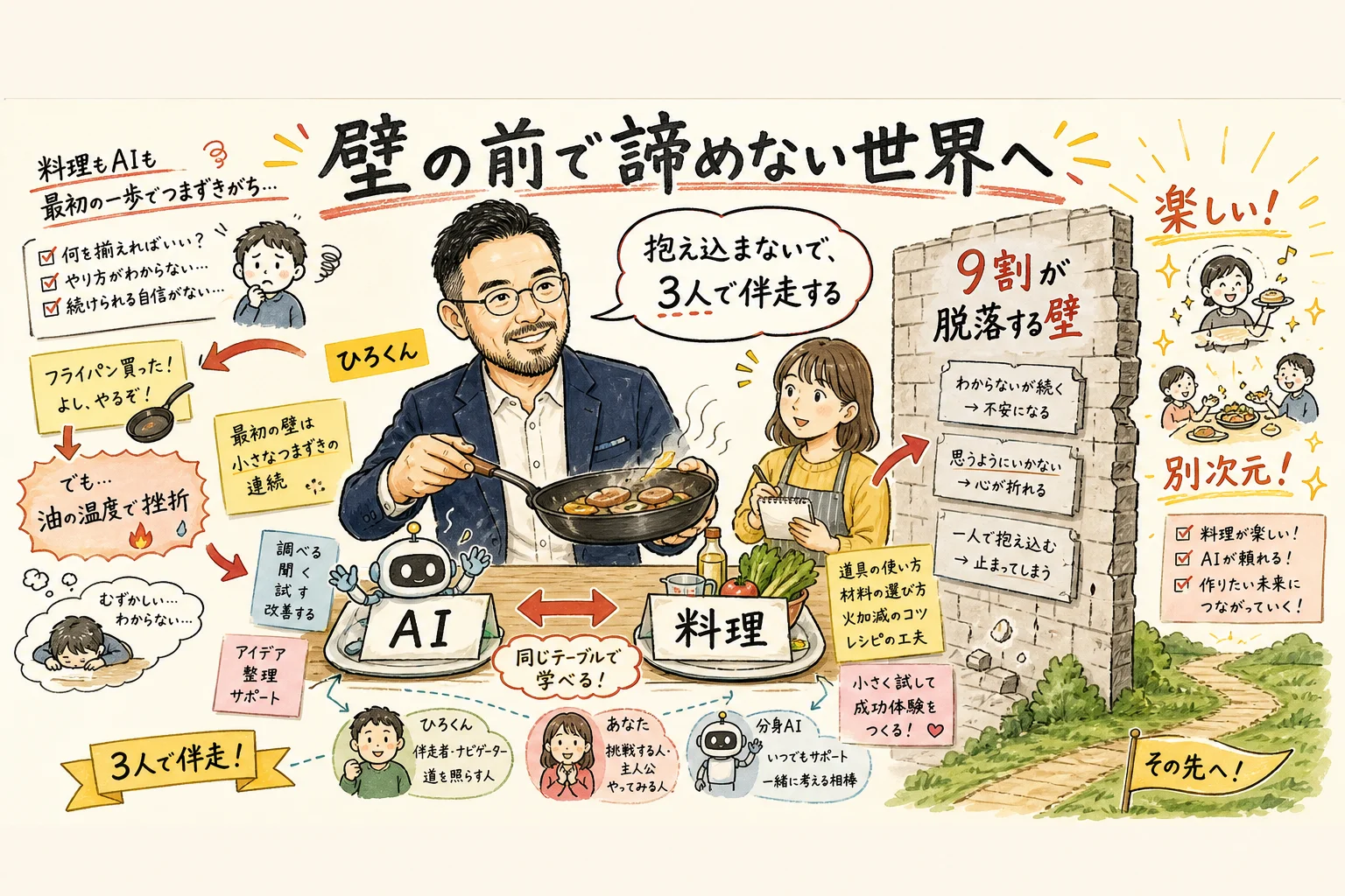 ひろくんが「環境構築の壁」と「分身AIで諦めなくていい世界」をテーマに語るコラム挿絵