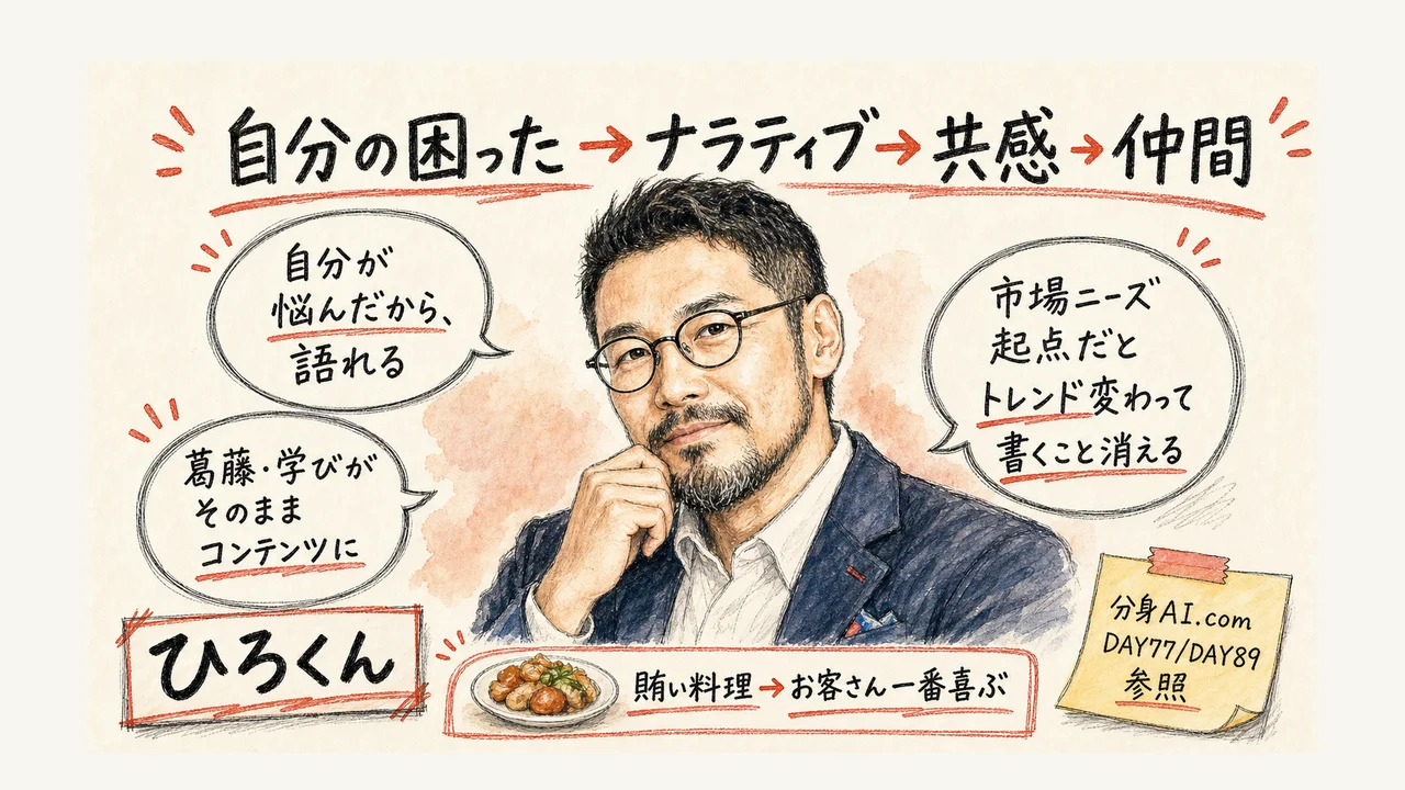 ひろくんが自分の困った起点で分身AIを設計する図解