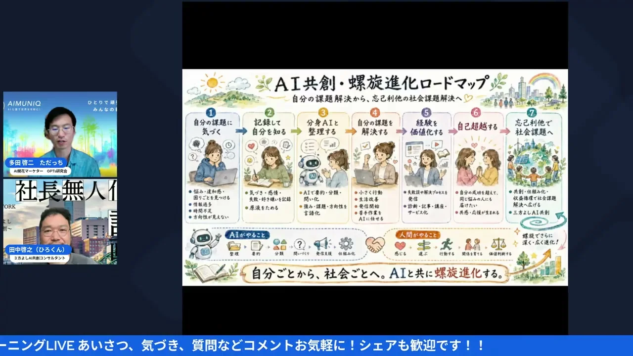 LIVE screenshot: Gemini Veo偉人対談動画披露（16:00〜）