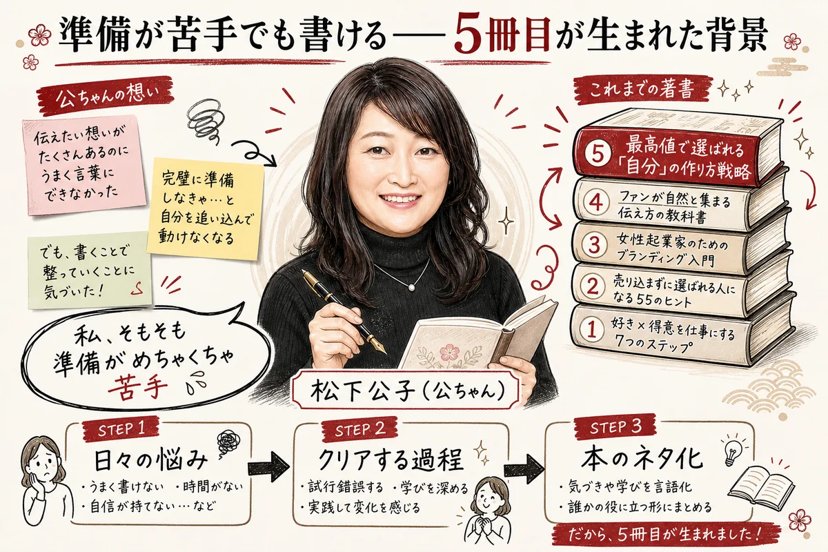 準備が苦手な松下公子さんが5冊目を出せた理由