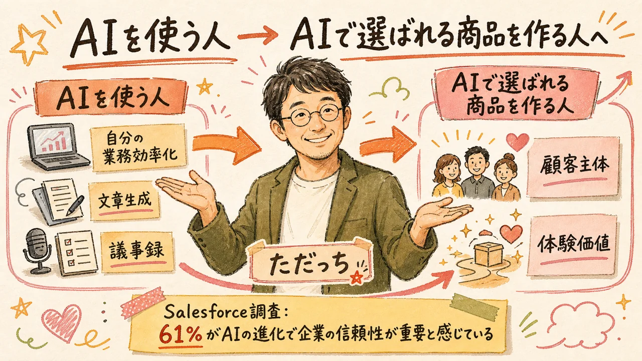 AIを使う人 vs AIで選ばれる商品を作る人 ふたつのステージ
