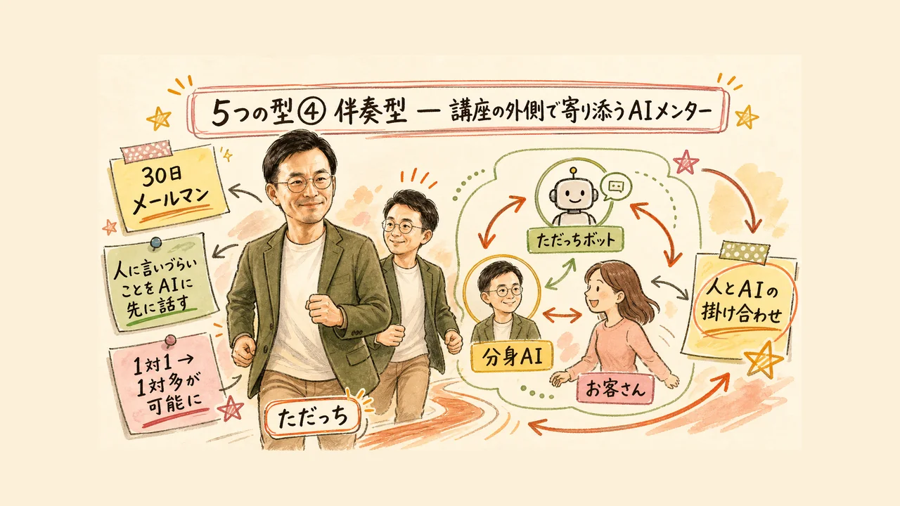 伴奏型AIサービス──ただっちボット・分身AIの実例