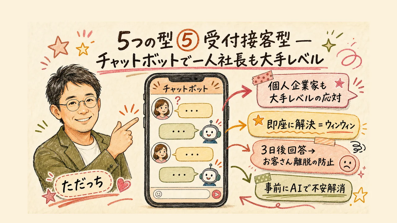 受付接客型AIサービス──チャットボットでウィンウィン