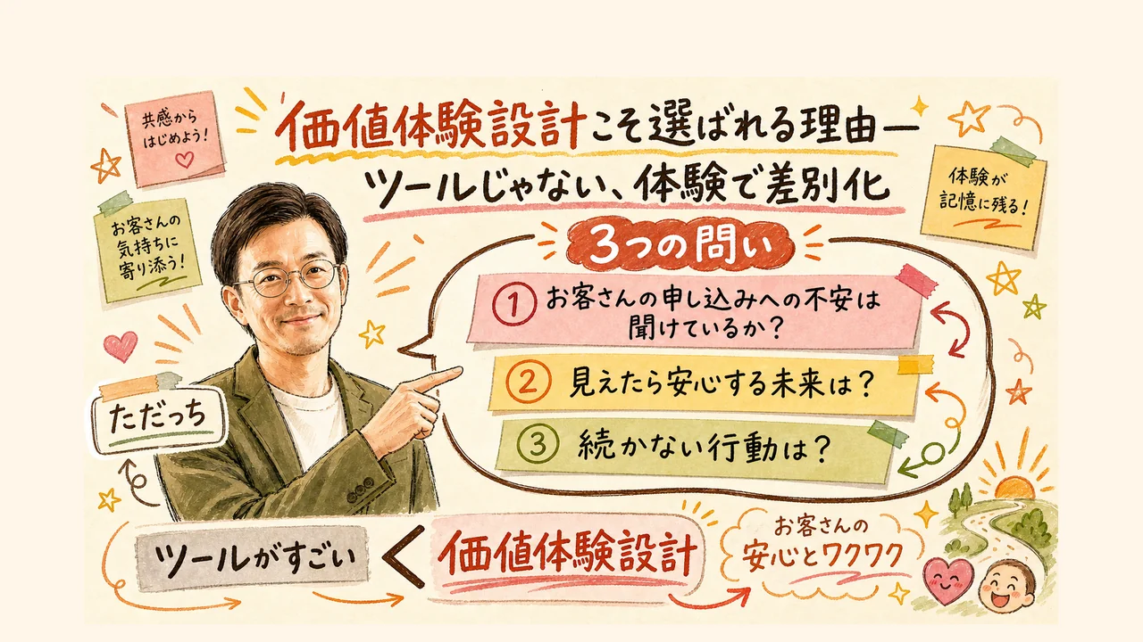 価値体験設計──選ばれる商品の本質はツールではなく体験