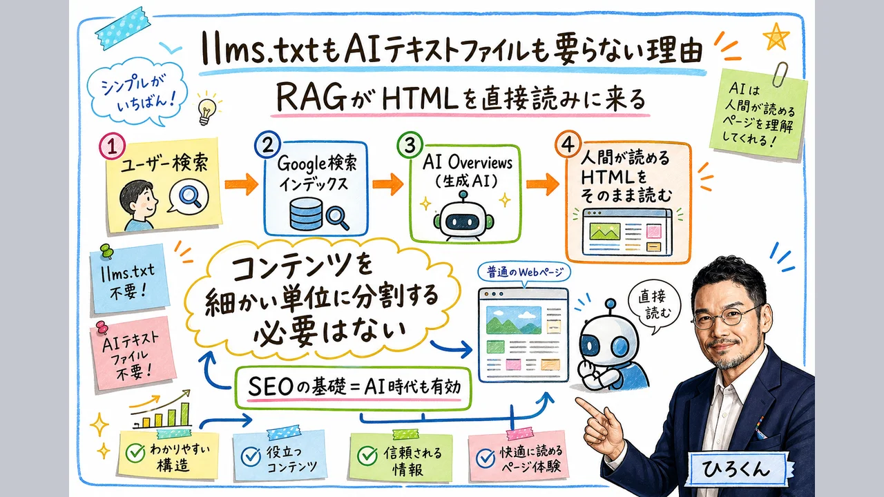 RAGがHTMLを直接読む仕組みの図解