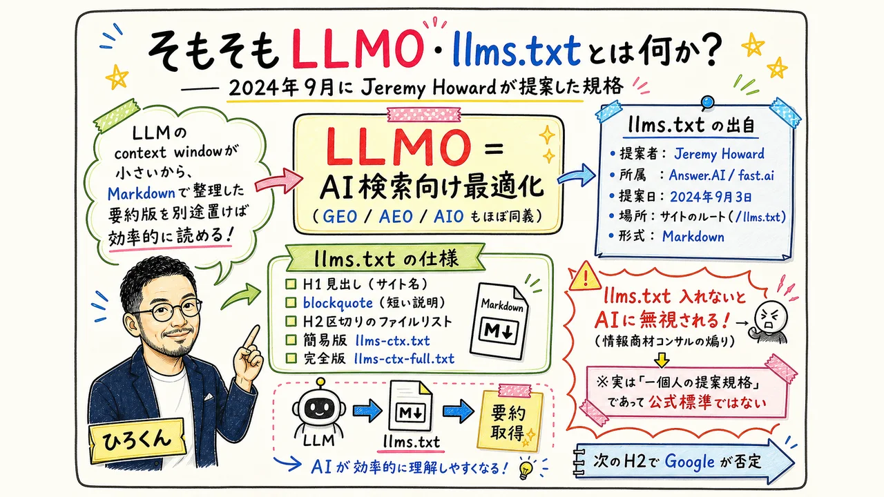 LLMO・llms.txt の定義とJeremy Howard提案規格の全体図解