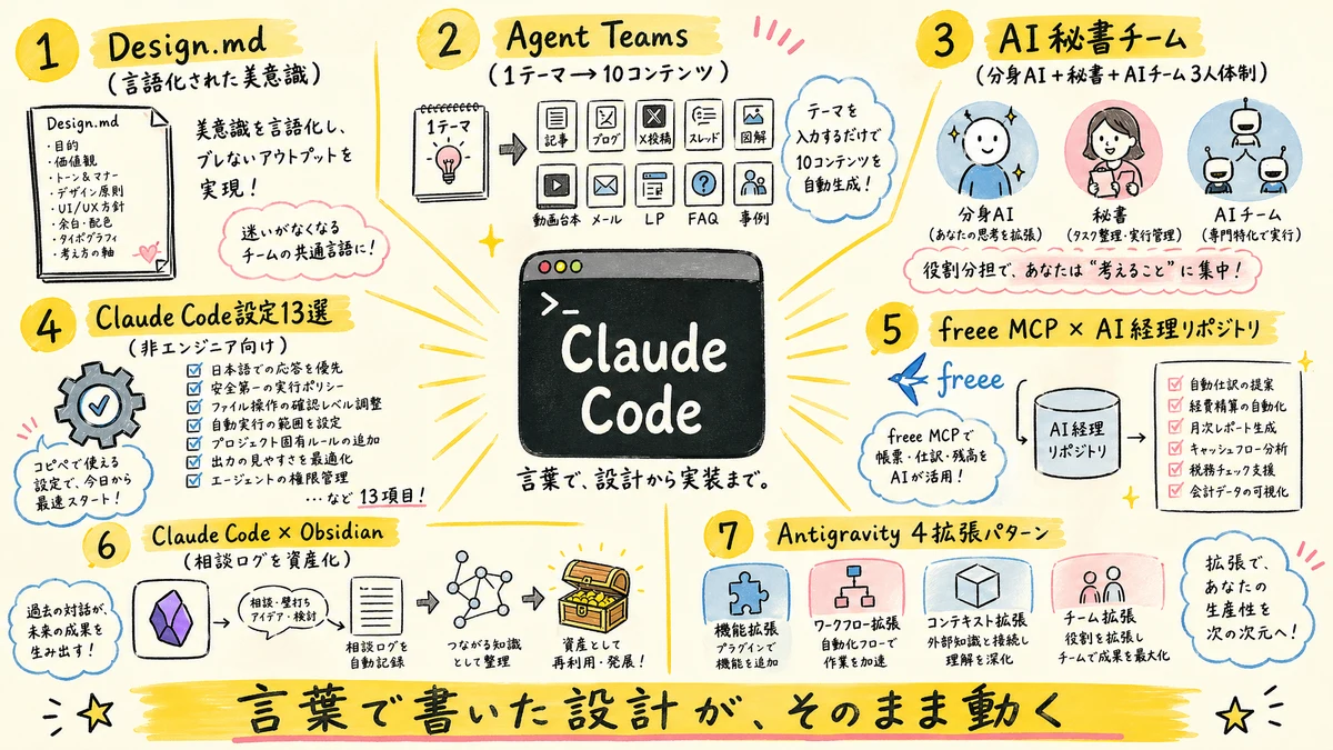 THEME 02 ／ Claude Code・AIツール実践最前線 グラレコ図解