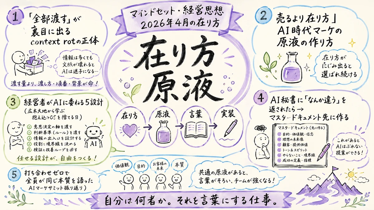 THEME 01 ／ 在り方・原液・委ねる × AI経営思想 グラレコ図解
