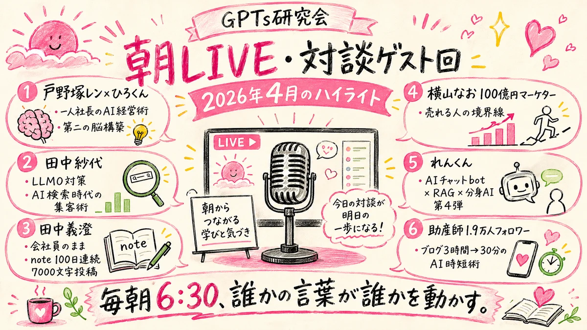 THEME 03 ／ GPTs研究会 朝LIVE・対談ゲスト回 グラレコ図解