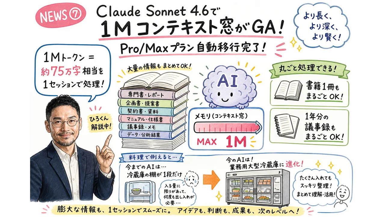 Claude Sonnet 4.6 1Mコンテキスト窓GAのグラレコ
