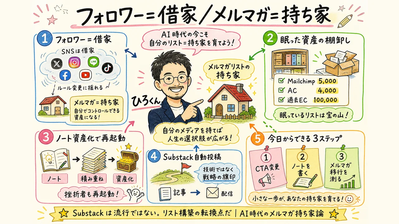 Substack メルマガ持ち家論 戦略撤退
