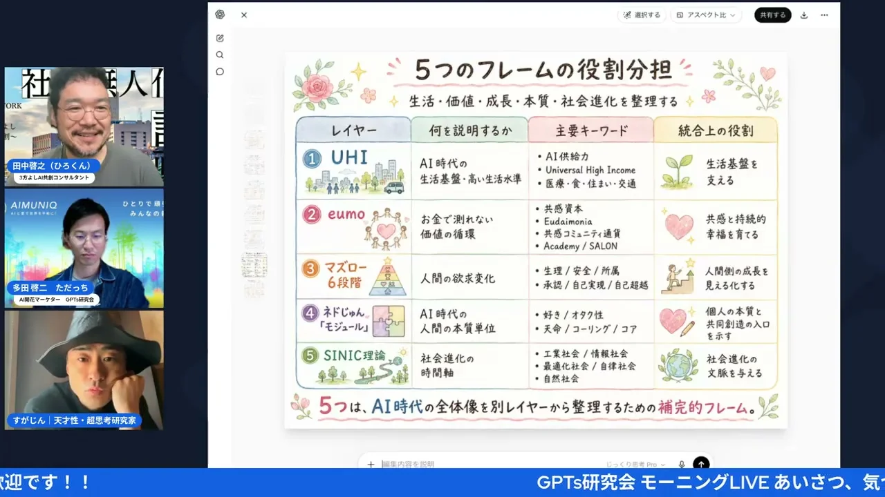 ひろくんとすがじんが画面共有した共創経済圏のスライド