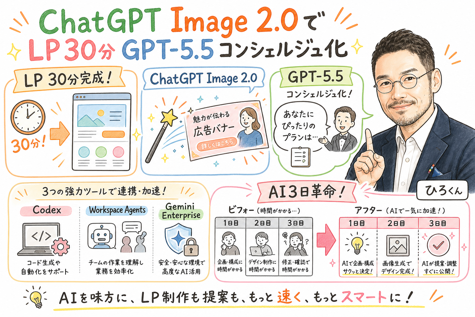ChatGPT Image 2.0でLP30分 GPT-5.5コンシェルジュ化