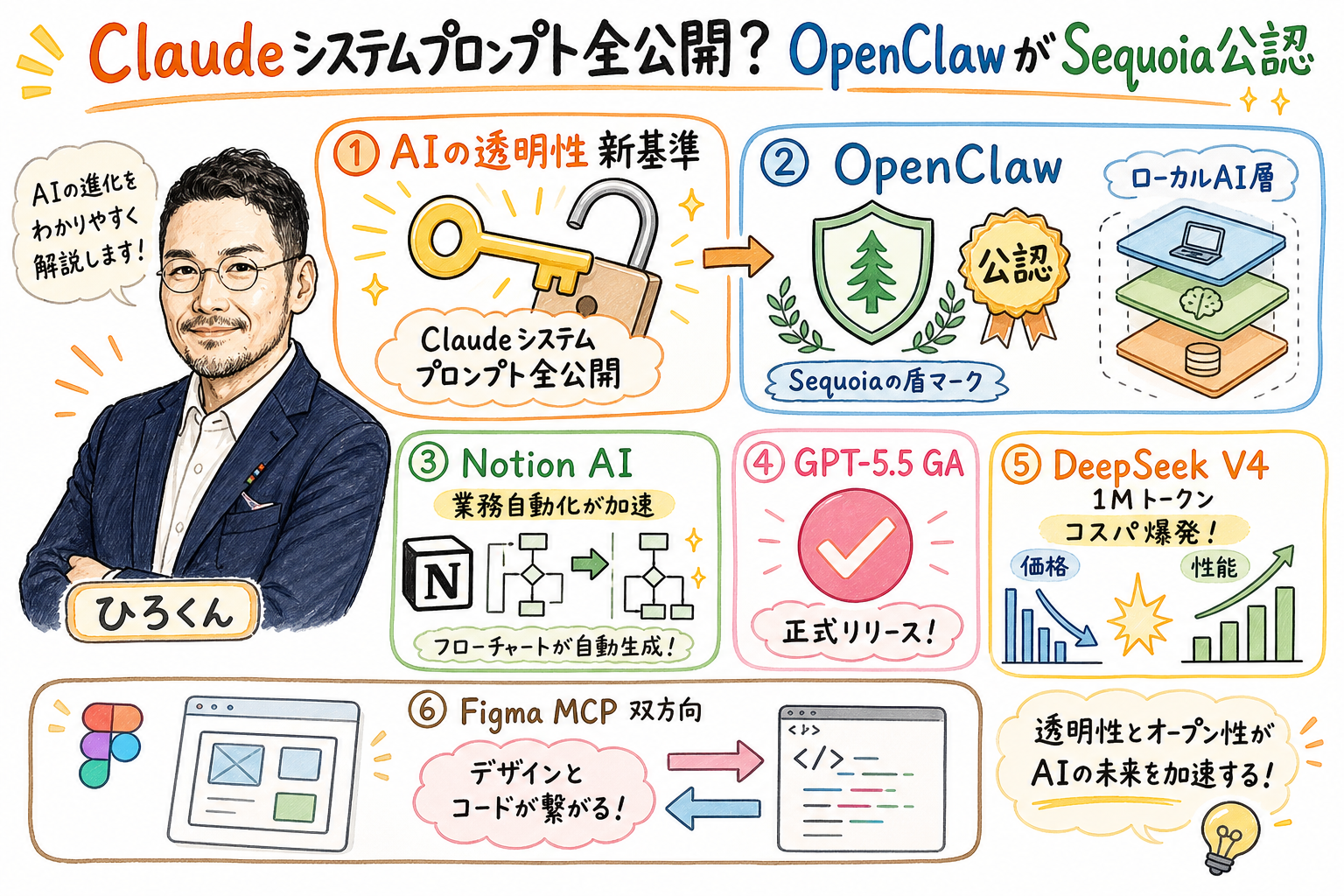 Claudeシステムプロンプト全公開？OpenClawがSequoia公認