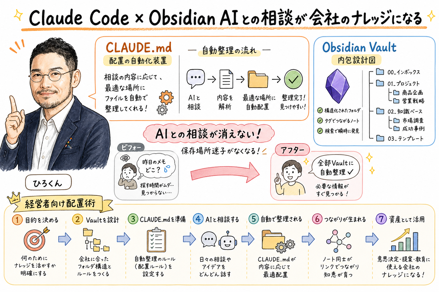 Claude Code × Obsidian AIとの相談が会社のナレッジになる