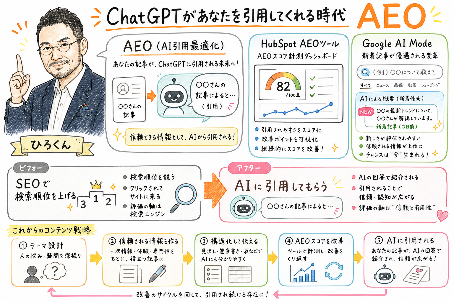 ChatGPTがあなたを引用してくれる時代 AEO