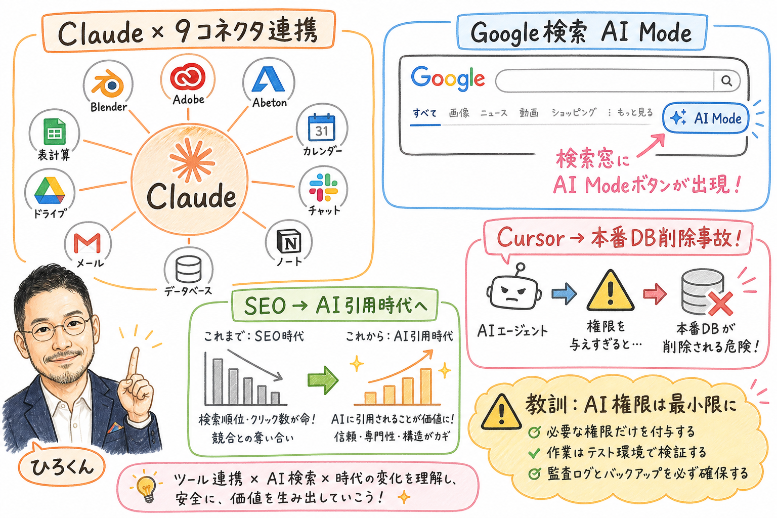 ClaudeがBlender Adobe連携 Google検索AI Mode