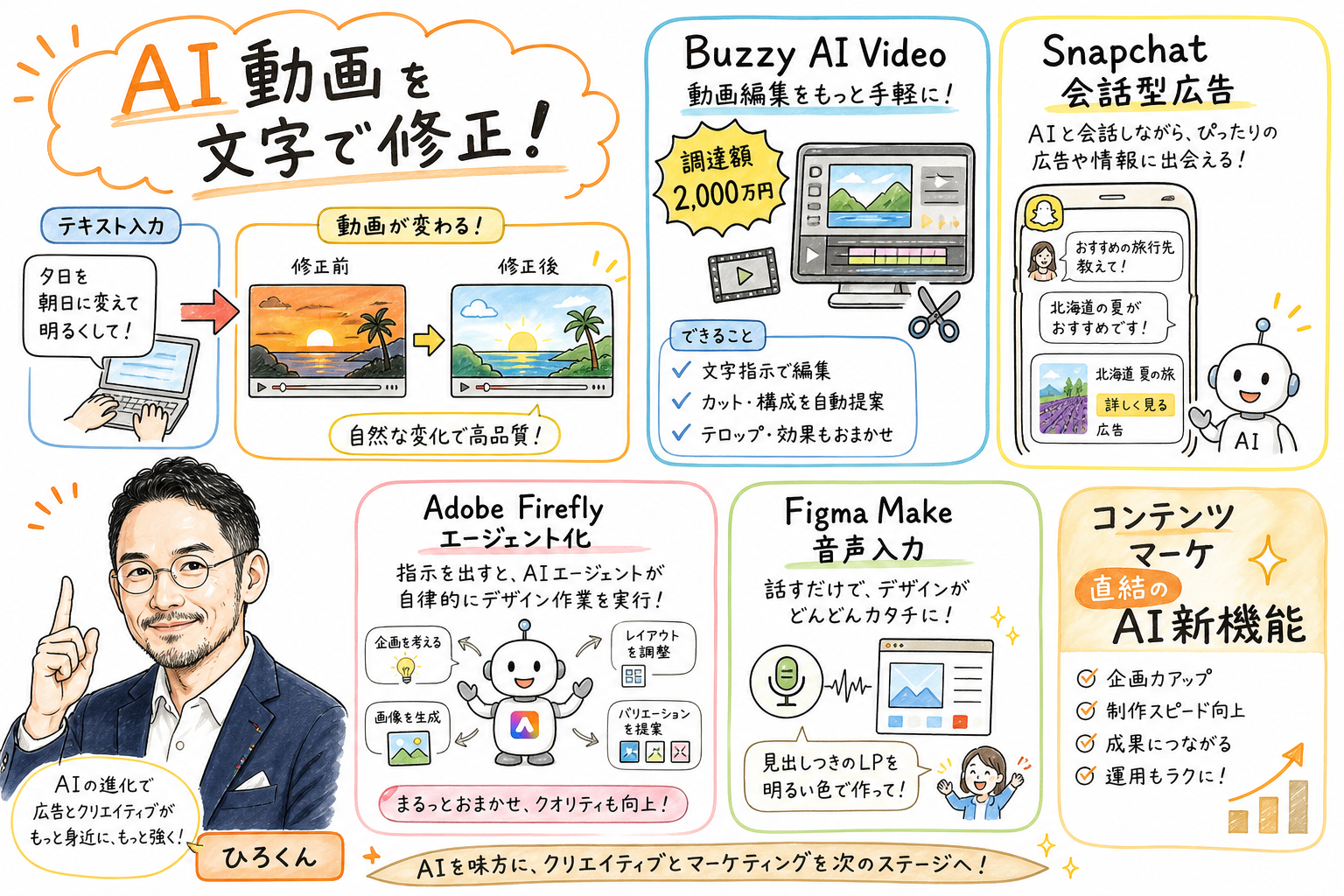 AI動画を文字で修正 Snapchat会話型広告 Adobe Firefly