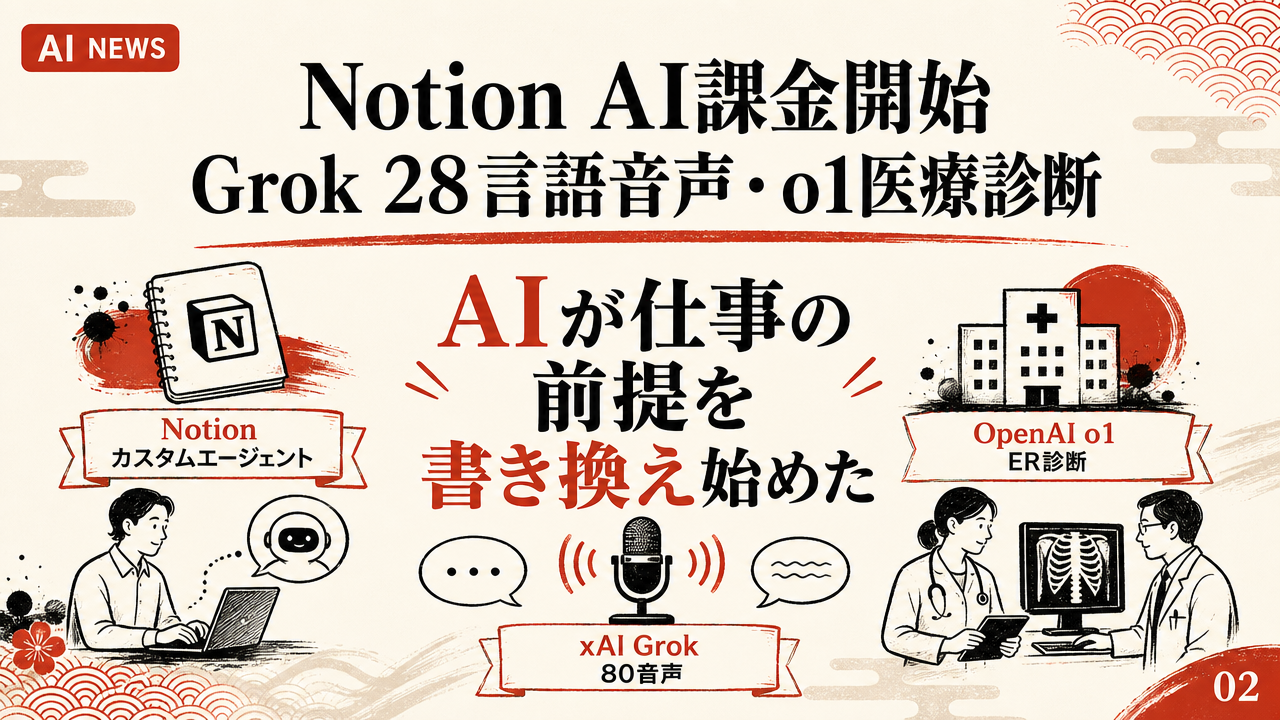 Notion AIが課金開始xAI Grokは声まで複製【最新AIニュース解 見出し画像