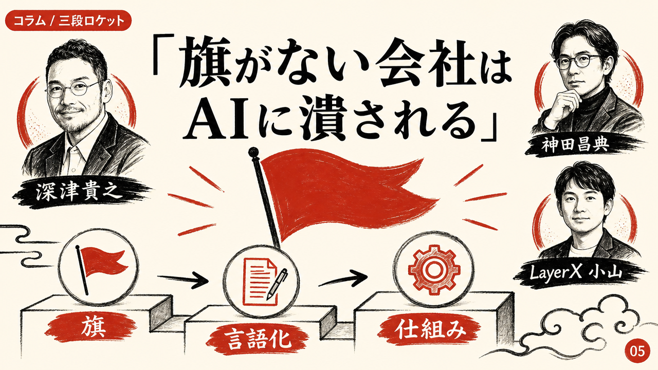 「それGeminiでできるじゃん」で潰される会社と、潰されない会社の違い 見出し画像