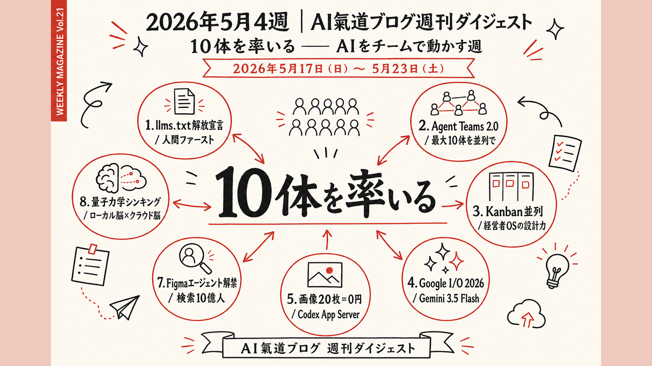 週刊GPTs研究会｜10体を率いるAI×Google I/O 2026×llms.txt解放（2026