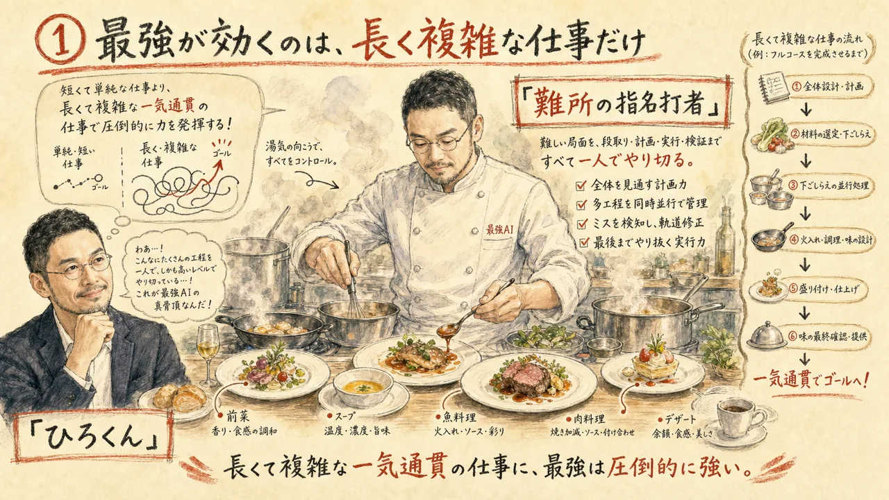 最強AIは長く複雑な一気通貫の仕事に強い（フルコースを一人で仕切る料理長）